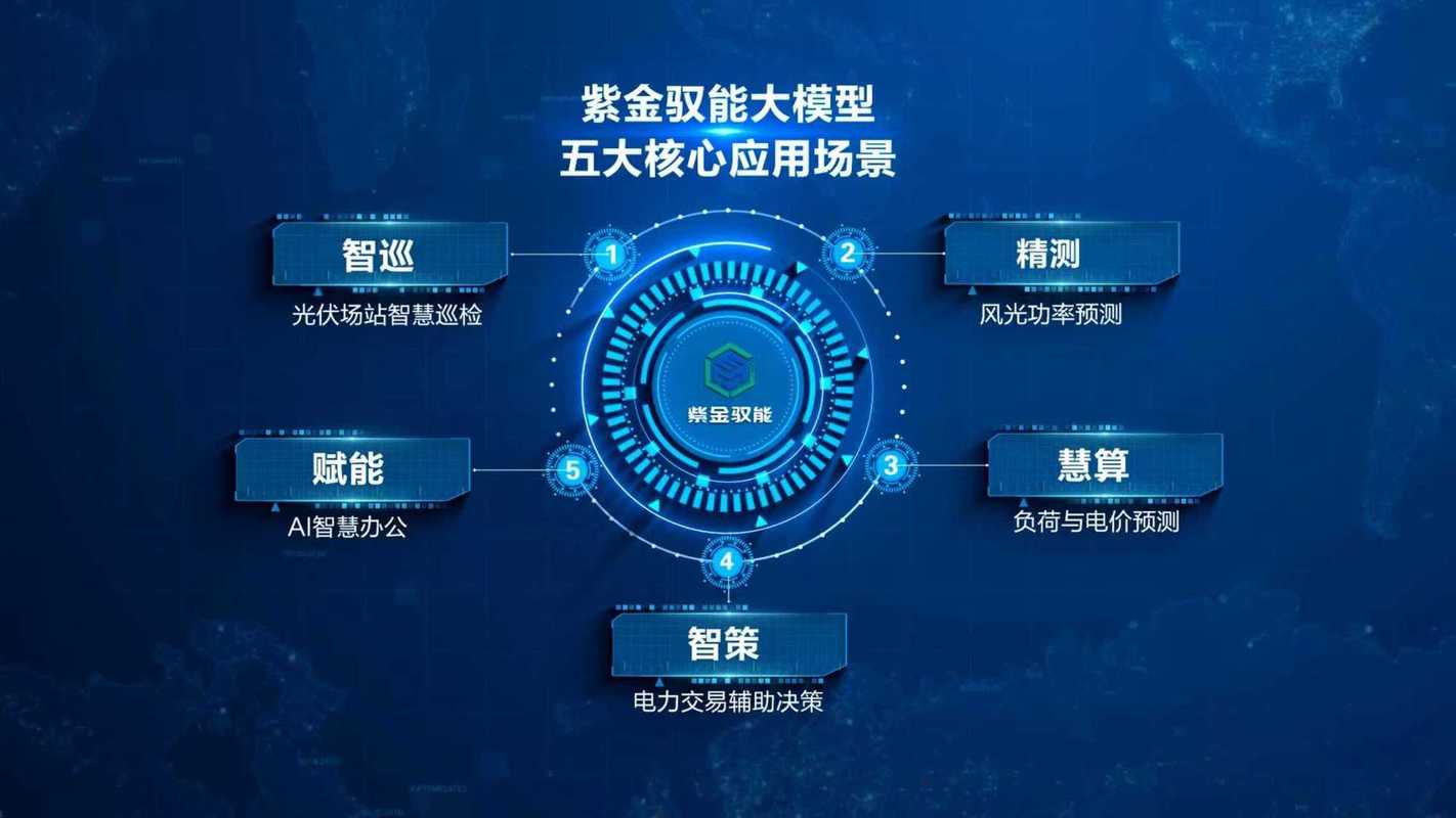 科技赋能 数智升级